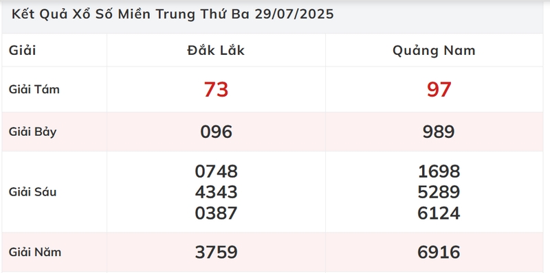 Trang lode247 cập nhật KQXS nhanh chóng